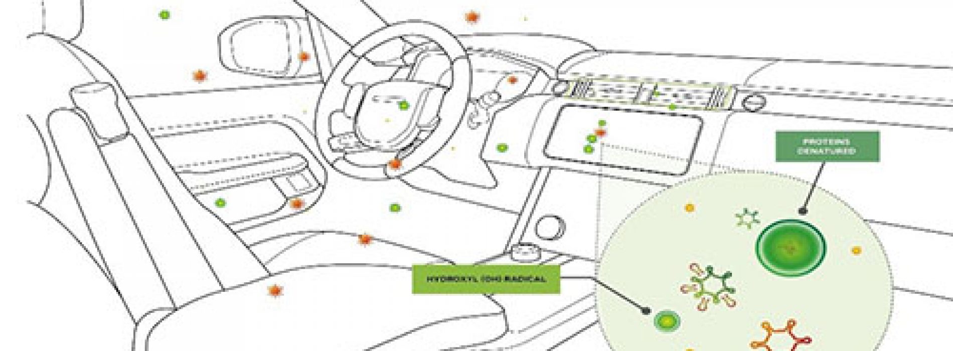 Công nghệ Nanoe TM X của Panasonic sẽ được trang bị trên hệ thống Điều hòa không khí của xe Jaguar Land Rover trong thời gian tới